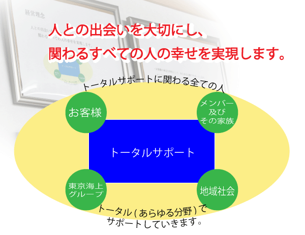 経営理念　有限会社トータルサポート　静岡県浜松市